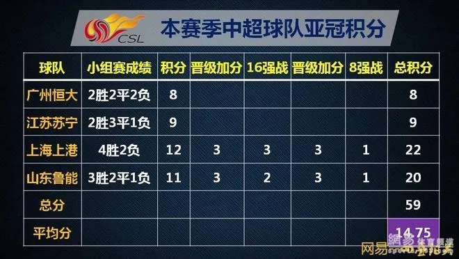 2021中超赛季，谁将夺得冠军？（各队实力分析及比赛预测）-第2张图片-www.211178.com_果博福布斯