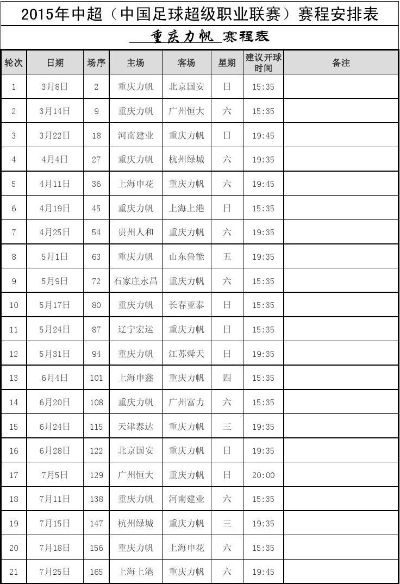 中超2015赛程积分 2015中超冠军-第3张图片-www.211178.com_果博福布斯