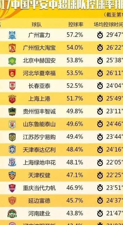 太平洋在线平台下载：去年中超梯队排名 详细解析中超梯队的排名情况