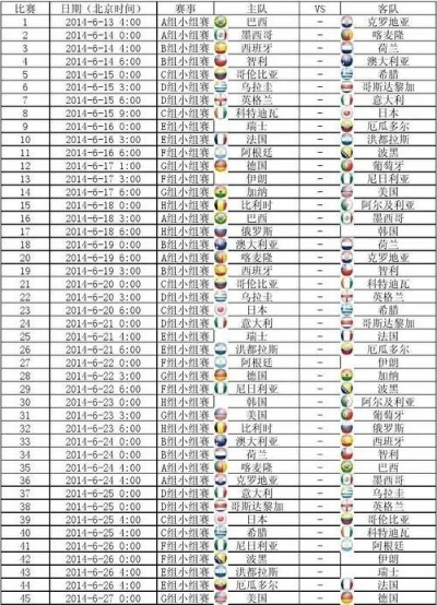 82年足够世界杯赛程 82年世界杯中国队赛程-第2张图片-www.211178.com_果博福布斯