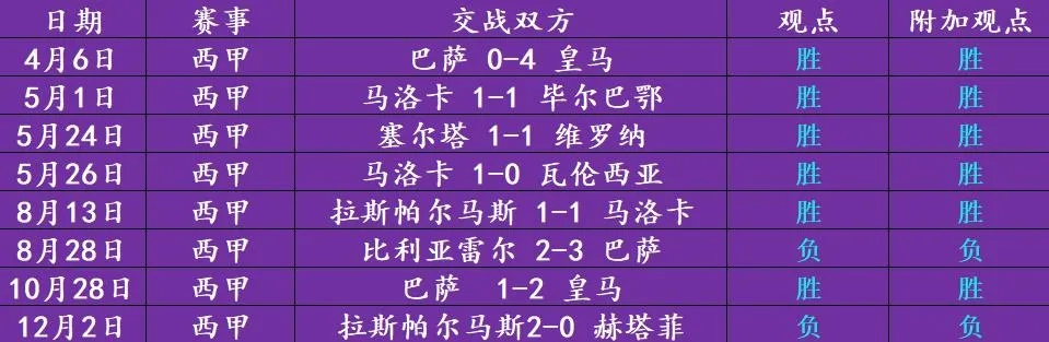 太平洋在线手机版官网下载：8波足球即时比分8bo西甲积分排行 最新西甲积分榜和比赛结果-第2张图片-www.211178.com_果博福布斯