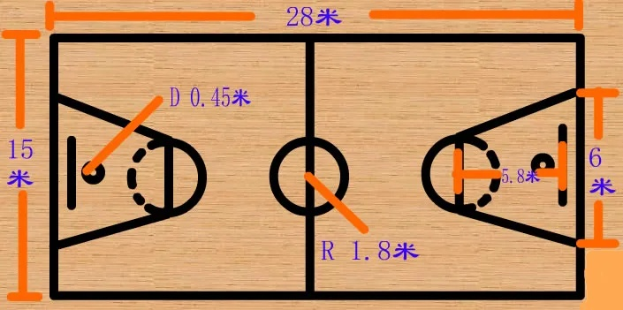 nba篮球场地标准尺寸是多少？-第2张图片-www.211178.com_果博福布斯