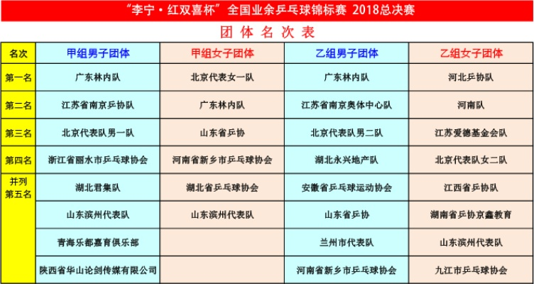 2018年杯乒乓球赛事全面介绍-第2张图片-www.211178.com_果博福布斯