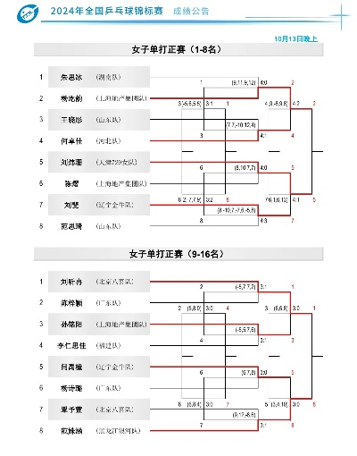 乒乓球公开赛白金站赛程和参赛选手介绍-第2张图片-www.211178.com_果博福布斯