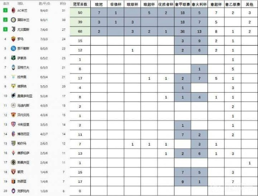 太平洋在线会员查询：历年欧冠四强，你知道哪些惊人数据？