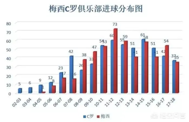 c罗梅西西甲数据统计 详细分析c罗梅西在西甲的数据表现