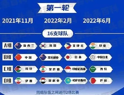 2022男篮世界杯预选赛赛程发布（中国队将面对哪些强敌？）-第3张图片-www.211178.com_果博福布斯