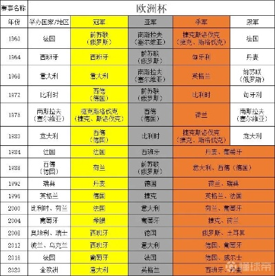 UEFA欧洲杯历届冠军 全面回顾欧洲杯历史-第2张图片-www.211178.com_果博福布斯