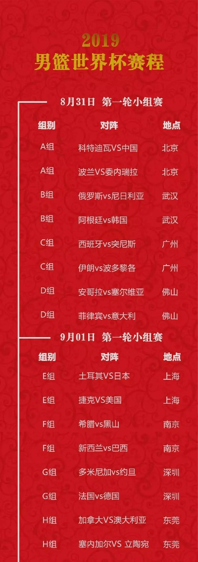 2019篮球世界杯赛程赛果揭晓，谁是最大黑马？