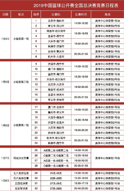 2019篮球世界杯赛程赛果揭晓，谁是最大黑马？-第2张图片-www.211178.com_果博福布斯