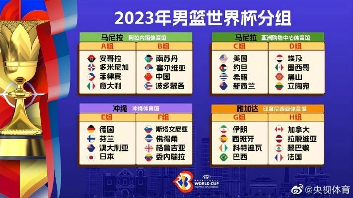 2023男篮世界杯抽签规则介绍-第2张图片-www.211178.com_果博福布斯