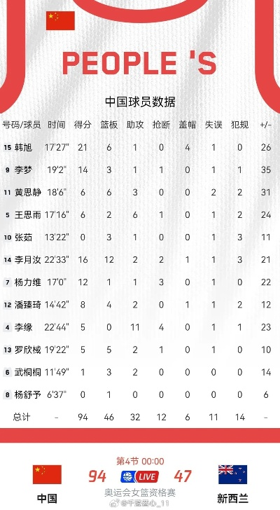 中国女篮球赛最新赛况和实时比分查询