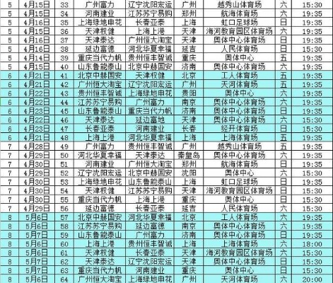 2017中超22轮对阵表 2017中超揭幕战