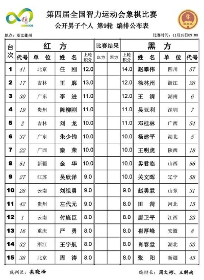 2016上海中运会象棋比赛即将开幕（各路高手齐聚一堂，谁将问鼎冠军？）