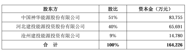 中超控股十大股东排名及持股情况简介