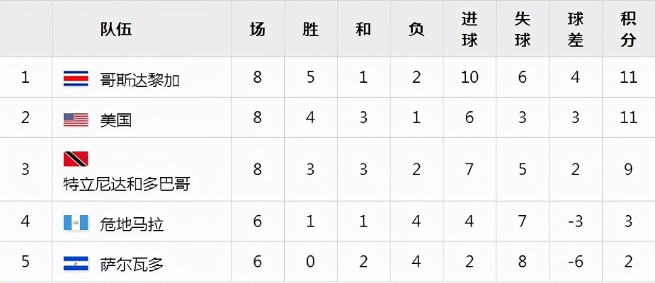 世界杯预选赛北美洲区哪些球队有实力？-第2张图片-www.211178.com_果博福布斯