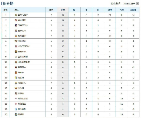 西甲2021联赛最新排名 球队积分榜及射手榜