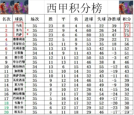 西甲2021排名 西甲球队积分榜及排名情况-第1张图片-www.211178.com_果博福布斯