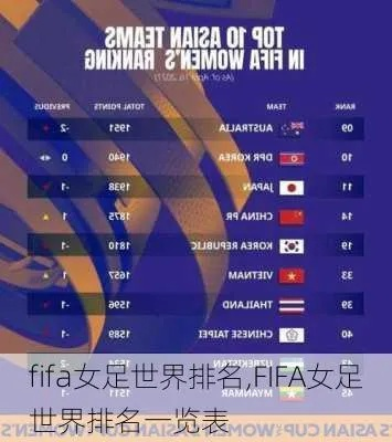 fifa女足世界杯排名 最新的女足世界杯排名公布-第3张图片-www.211178.com_果博福布斯