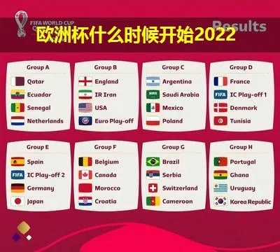 2022欧洲杯比赛时间 2022欧洲杯比赛时间几点-第1张图片-www.211178.com_果博福布斯