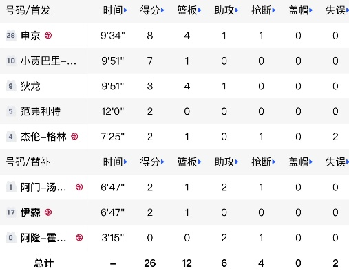 勇士vs火箭球队队员数据 球员数据对比分析-第2张图片-www.211178.com_果博福布斯