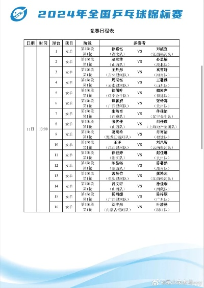 全运会乒乓球单打赛事前三名选手排行榜-第3张图片-www.211178.com_果博福布斯