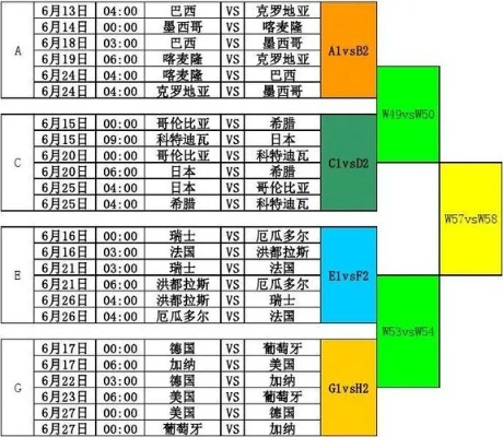 世界杯 赛程 偏向 世界杯对局-第1张图片-www.211178.com_果博福布斯