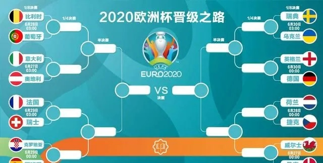 2021欧洲杯比赛流程 欧洲杯赛制安排-第2张图片-www.211178.com_果博福布斯