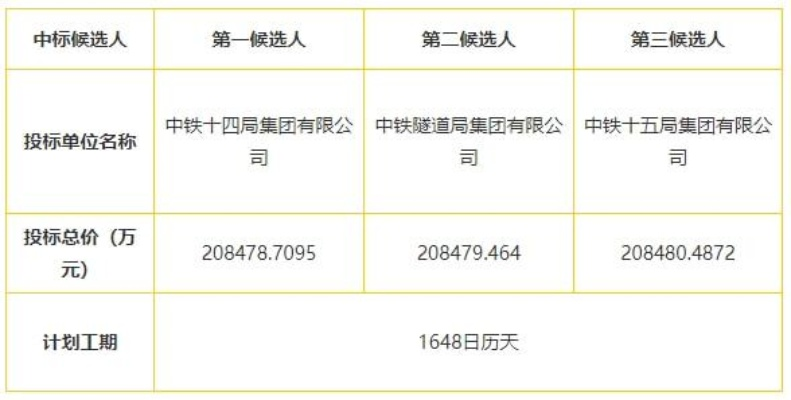 政府工程中标后多久必须开工？详解开工时间规定-第2张图片-www.211178.com_果博福布斯