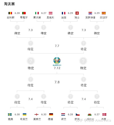 6月12欧洲杯哪个赢了 6月12号欧洲杯几个小时-第1张图片-www.211178.com_果博福布斯