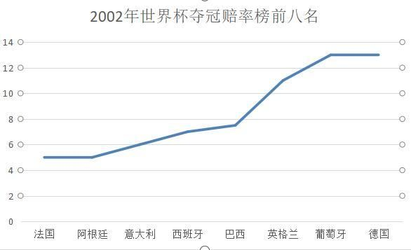 世界杯哪家公司最高赔率最划算-第2张图片-www.211178.com_果博福布斯