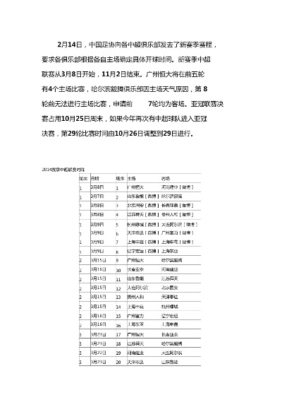 2014赛季中超联赛积分规则 预备队联赛成绩好者名次列前 2014年中超赛程