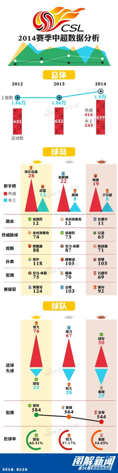 2014赛季中超联赛积分规则 预备队联赛成绩好者名次列前 2014年中超赛程-第3张图片-www.211178.com_果博福布斯