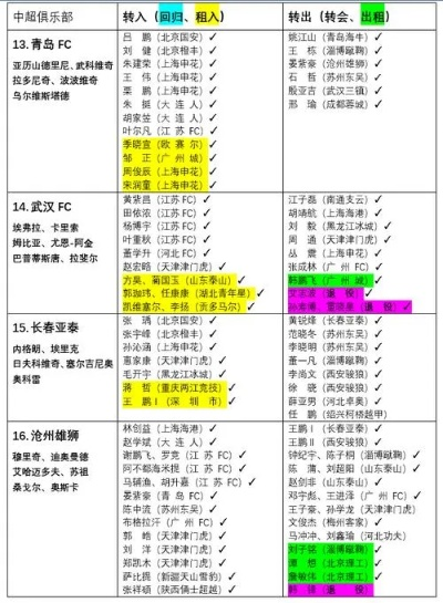 中超联赛转会期 2021中超联赛转会汇总-第2张图片-www.211178.com_果博福布斯