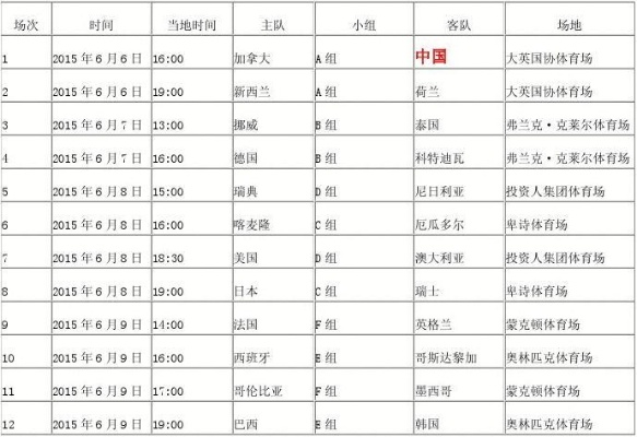 2015世界杯女足赛程 详细赛程安排-第2张图片-www.211178.com_果博福布斯