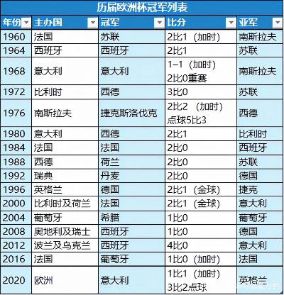 世界杯冠军在欧洲杯的名单 揭秘历届欧洲杯夺冠球队中的世界杯冠军球员-第1张图片-www.211178.com_果博福布斯