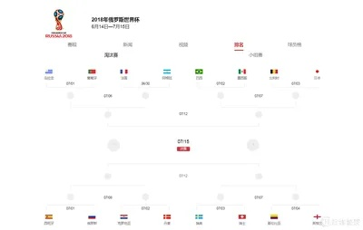 14年世界杯16强比分 14年世界杯对阵-第3张图片-www.211178.com_果博福布斯