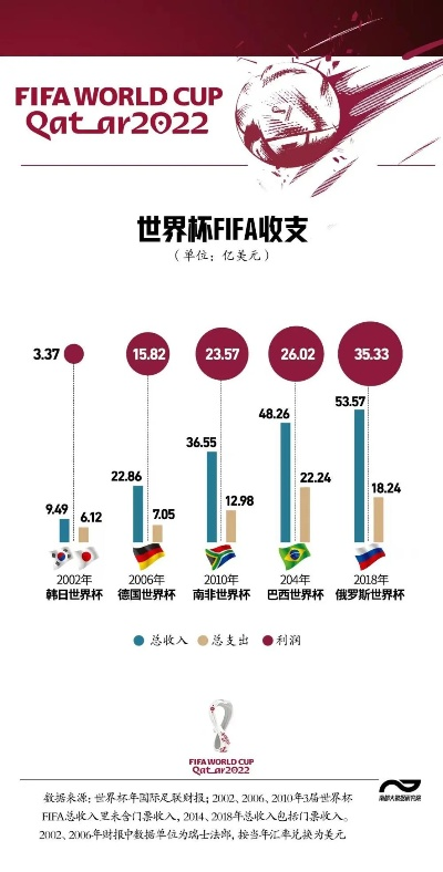 世界杯 赚钱 世界杯赚钱商机