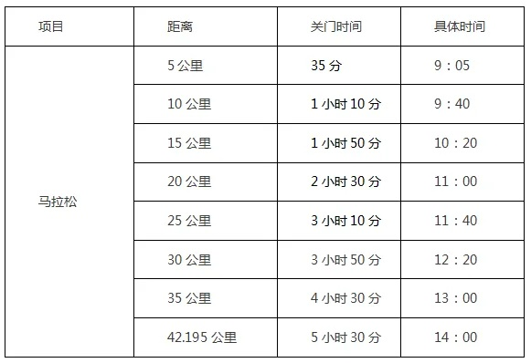 2018马拉松赛事表河南 详细赛事安排及参赛指南