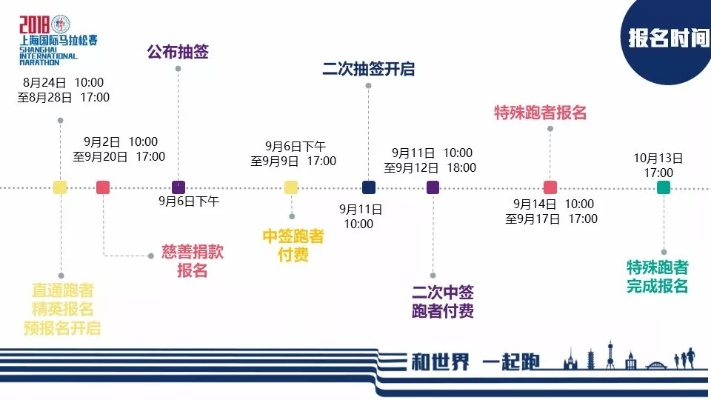 上海马拉松中签查询 查询方法和注意事项-第2张图片-www.211178.com_果博福布斯