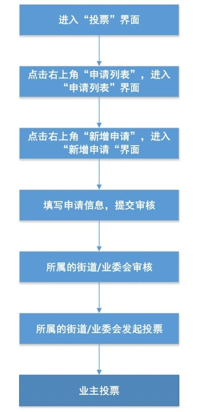 我要投票怎么办？（全面介绍投票流程和注意事项）-第2张图片-www.211178.com_果博福布斯