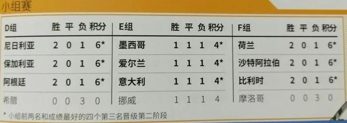 1994年世界杯全部比分 1994年世界杯比分表-第2张图片-www.211178.com_果博福布斯