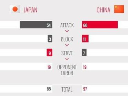 2015年女排世界杯 积分榜 2015年女排世界杯中国对俄罗斯-第2张图片-www.211178.com_果博福布斯