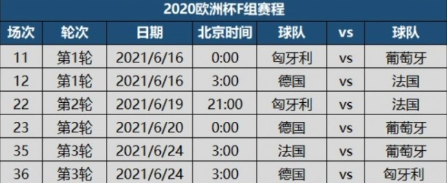 fifa210欧洲杯 最新赛程、球队和球员分析