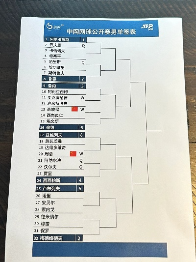 中国网球公开赛奖金排名及分配情况-第3张图片-www.211178.com_果博福布斯