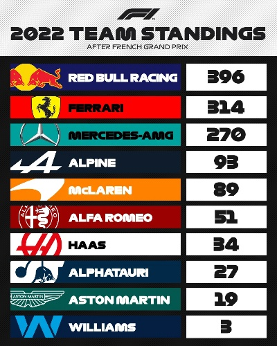 F1法国站排位赛谁将夺得PolePosition？-第2张图片-www.211178.com_果博福布斯