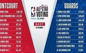 nba全明星票数现在都很低 nba全明星票榜-第2张图片-www.211178.com_果博福布斯