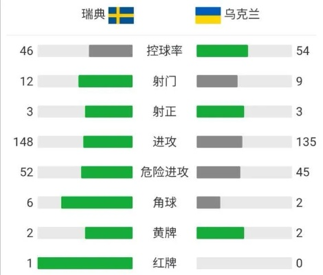 今日欧洲杯比分乌克兰 今日欧洲杯主客场-第3张图片-www.211178.com_果博福布斯