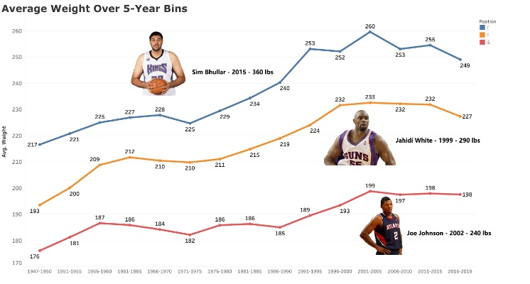 NBA历史最差开局，原因分析与未来展望-第2张图片-www.211178.com_果博福布斯