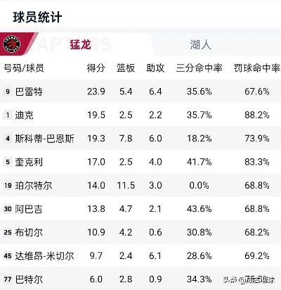 NBA黑色球队vs红色球队 看球赛必备，预测胜负分析